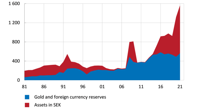 Risks financial stability sweden have increased riksbank says