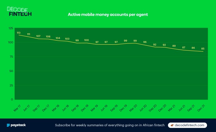 Moroccos bank africa reports 26 rise first quarter profit