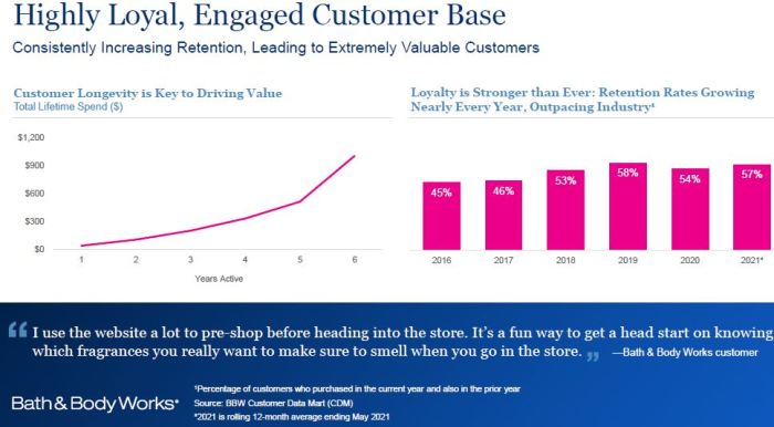 Bath body works beats quarterly profit estimates minimal tariff exposure