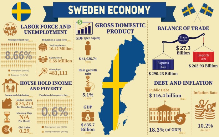 Swedish economic outlook: Thicker ice | Nordea Swedish economy shrank first quarter revised data shows