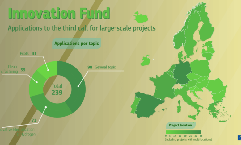 Eu plans tech scale up fund narrow gap with us china
