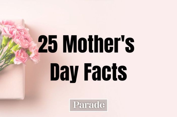 Mothers day surprising facts