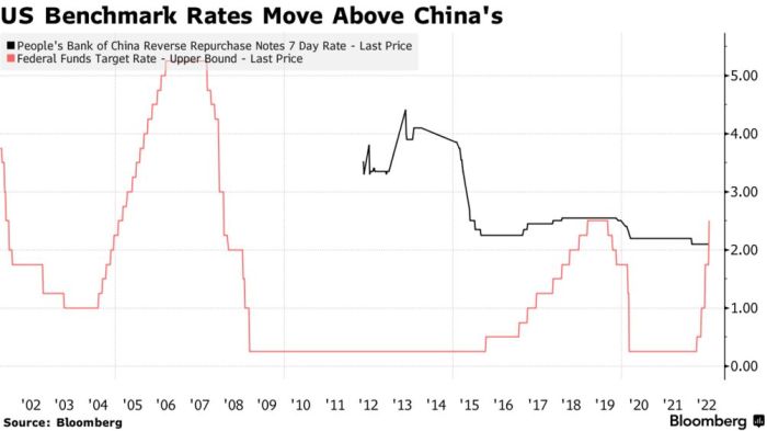 'King Dollar' Battered as Nations Seek to Dethrone it as World's ... Euro neednt dethrone dollar draw reserve flood mike dolan