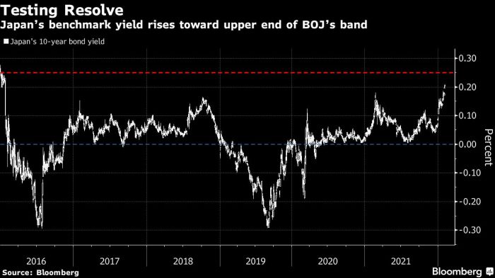 Shifting Risks in the Bond Market - A Wealth of Common Sense Boj consider slowing bond taper market jitters persist