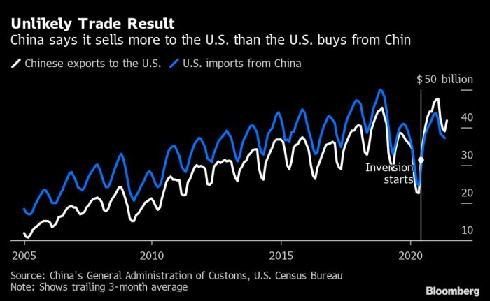 Tariffs trade tensions climate action