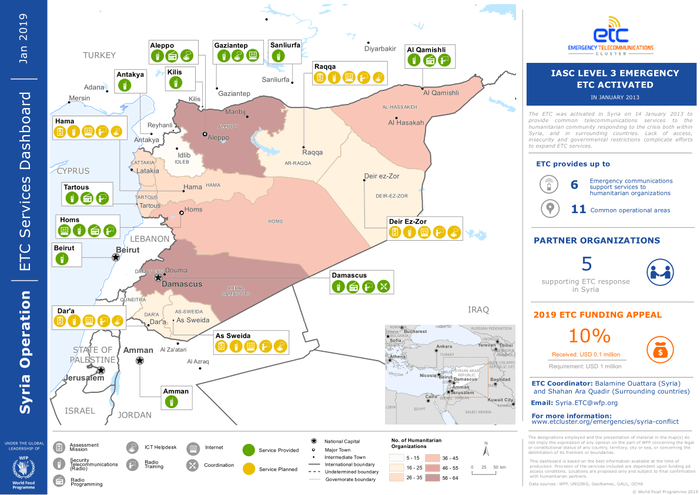 Syria Operation Emergency Telecommunications Cluster (ETC) Services ... Gulf arab telecos compete syria fibre optic project sources say