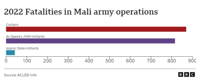 Boost for Wagner as Mali shuns UN troops, but at what cost? Russias wagner mercenary group says it is leaving mali after mission