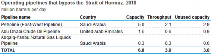 Oil slips us stockpile build saudi arabia price cuts