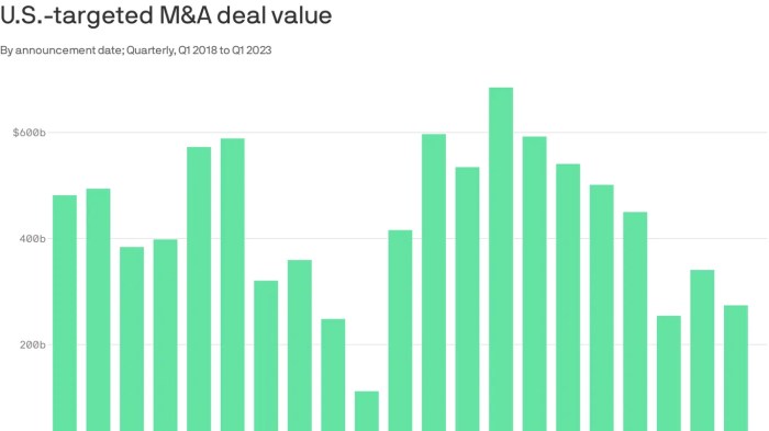 Moelis ceo designate joins wall street signaling dealmaking rebound after tariff