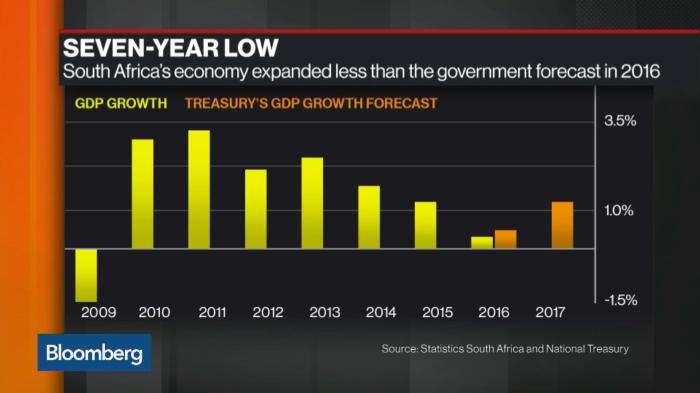 South african rand slips before q1 gdp data analysts forecast no growth