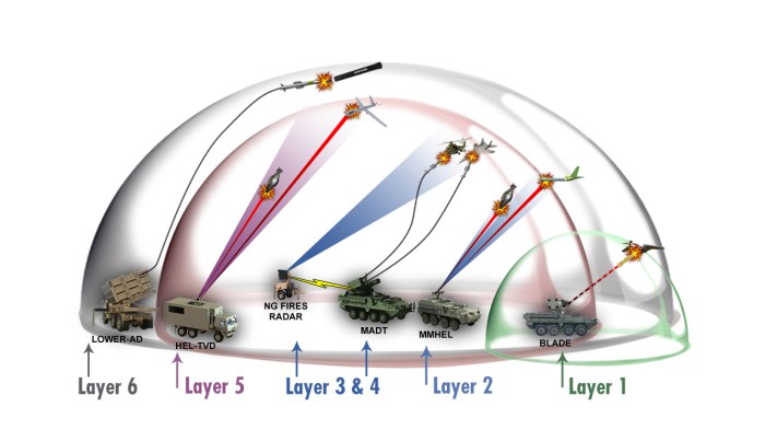 Expand Missile Defenses During the Pandemic, Don’t Cut Them | Hudson ... Expanding missile threats airspace closures are straining airlines