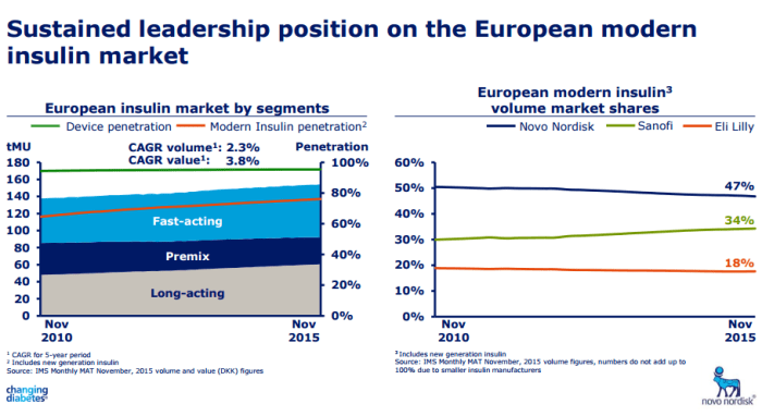 Activist hedge fund parvus builds stake novo nordisk ft reports