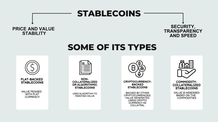 Stablecoins step toward mainstream could shake up parts us treasury market