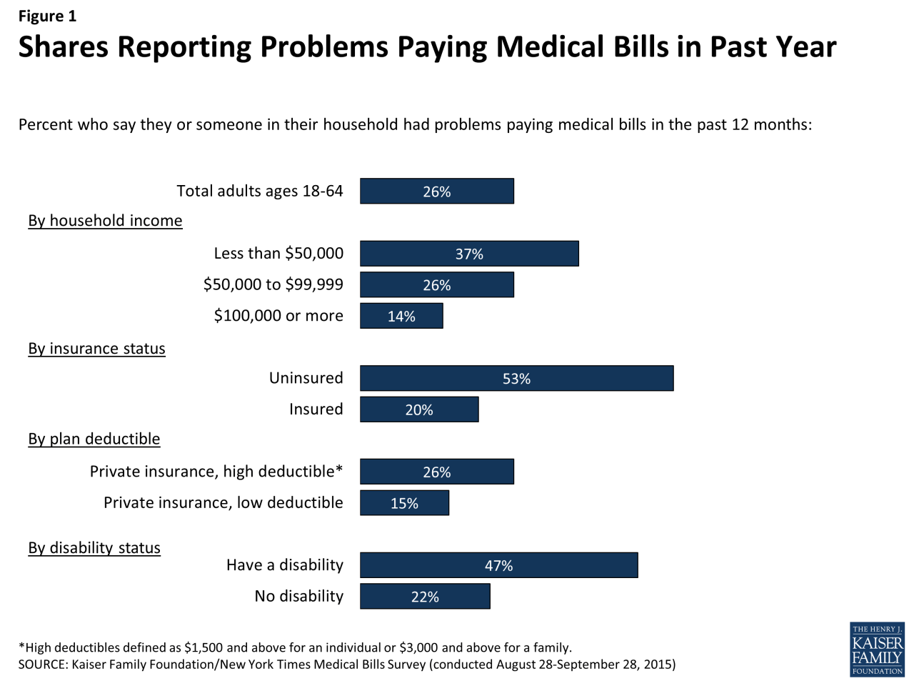 Big beautiful bill medicare medicaid national debt