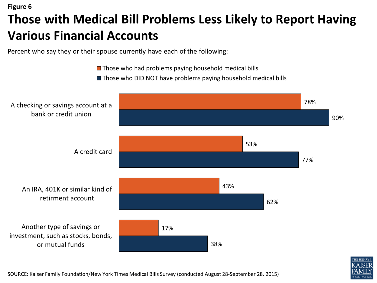 Why the trillion national debt doesn’t matter – here’s what you ... Big beautiful bill medicare medicaid national debt