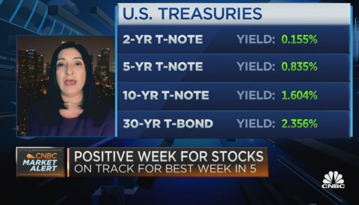 One Stock Flashing Warning Signs for the Market - Altimetry Daily ... Us stocks bonds warnings flash amber again