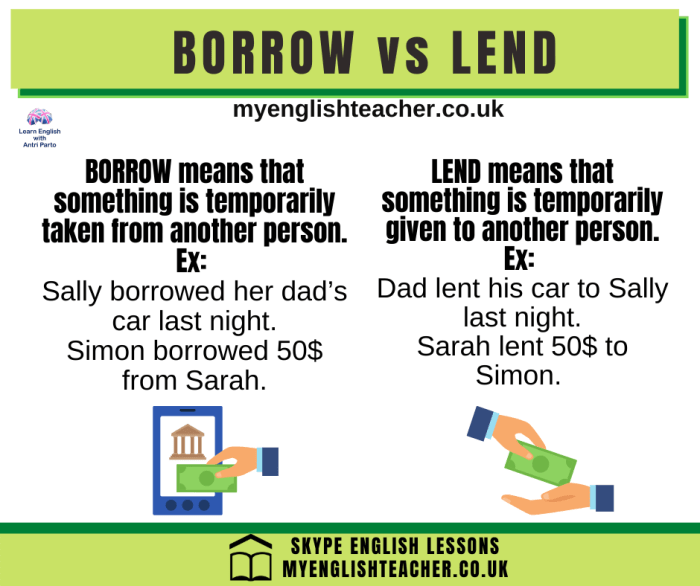 Borrow Vs Lend - 02 India slashes interest rates who will borrow