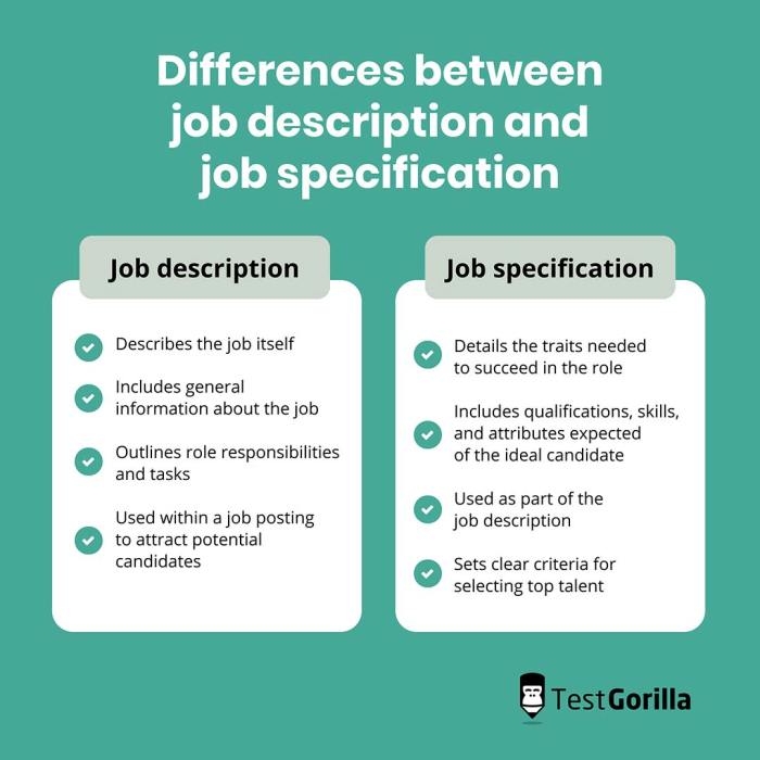 The difference between a job description and a job specification - TG Job corps contractors sue block trumps program closure