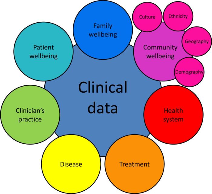 How should we think about clinical data ownership? | Journal of Medical ... Clinical norway hand italy painful 3 0 defeat