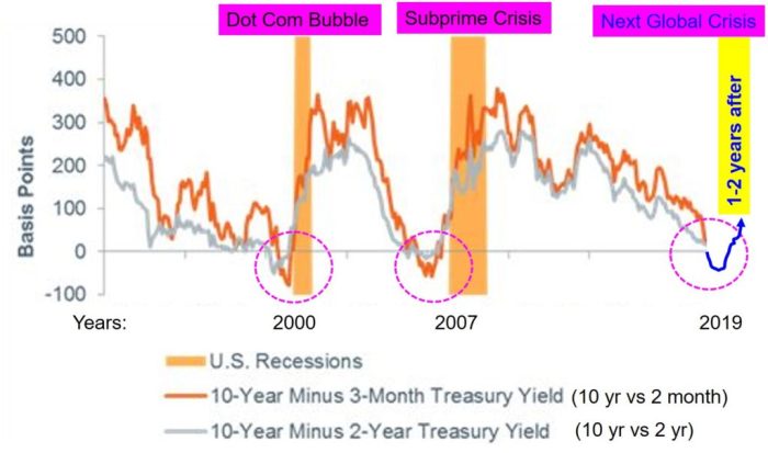 How Investors Can Cope With Bond Market Declines - The New York Times Boj consider slowing bond taper market jitters persist
