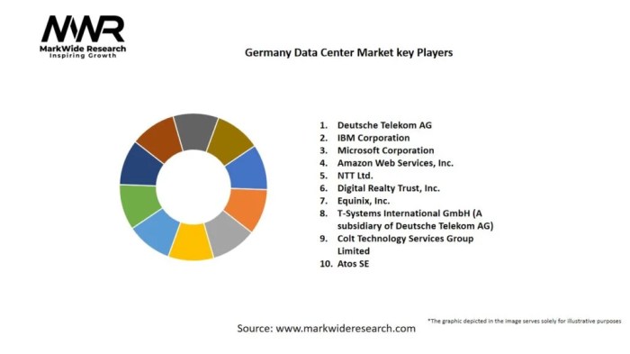 German consortium talks build ai data centre handelsblatt reports