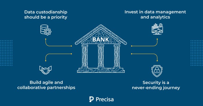 Boes saporta says banks should prepare change approach liquidity