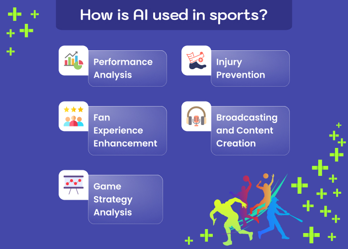 AI in Sports: How AI is Changing the Face of Sports in 2024 - Sports ... The 10 greatest sports teams in history according to ai