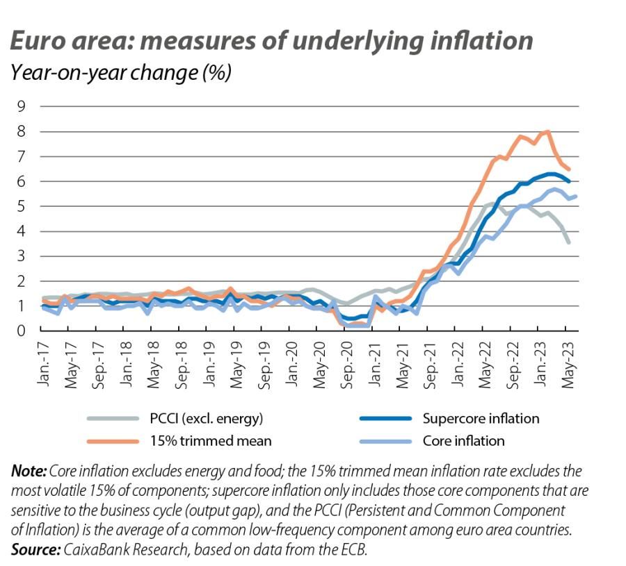 Solved 3. Suppose the European Central Bank decides to fight | Chegg.com Ecb cuts inflation growth projections