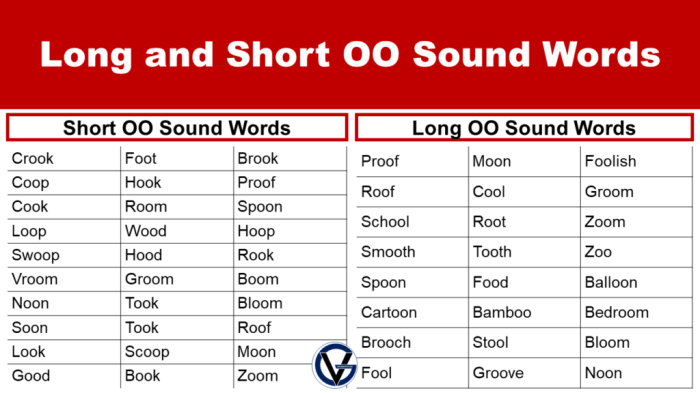 Long A Or Short A