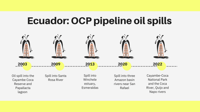 Fire ecuadors biggest oil refinery under control company says