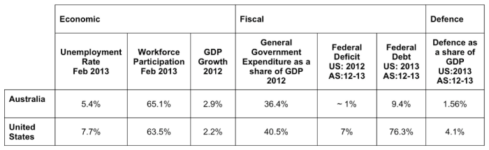 The making of the american fiscal state