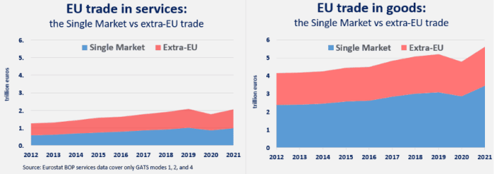 Tariffs could be spur europes single market needs