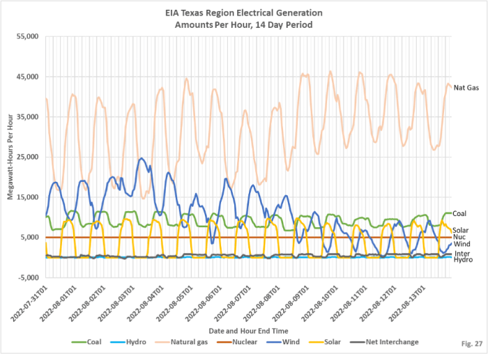 Five charts key us electricity power generation trends maguire
