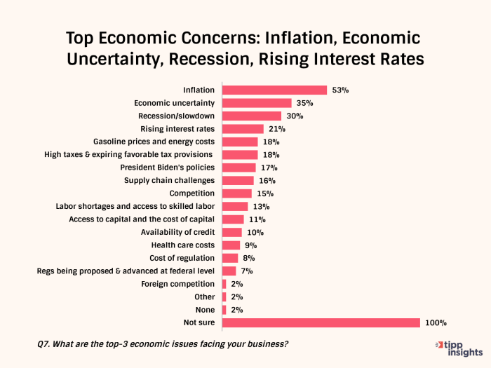 Yikes! Trade and Economic Policy Uncertainty | Econbrowser Economic uncertainty tariffs recession