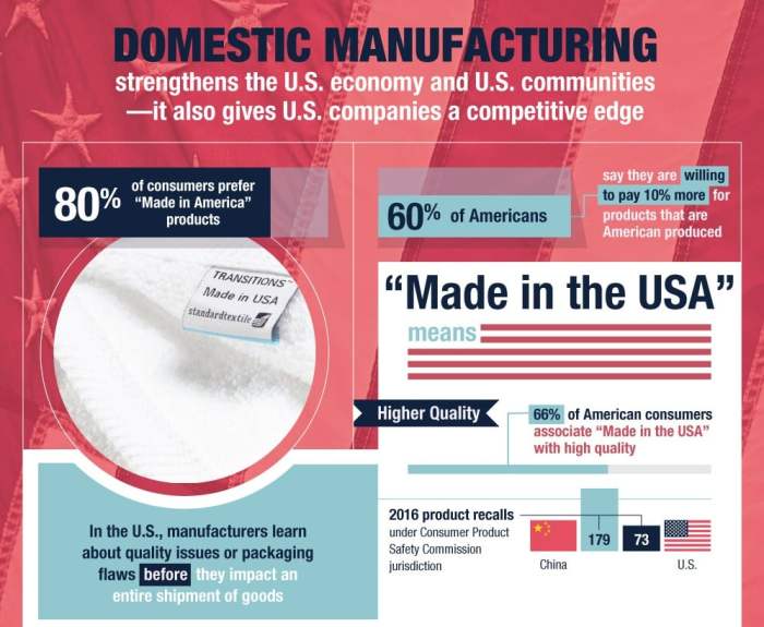 Will Advanced U.S. Domestic Manufacturing Strengthen The Economy? Domestic manufacturing isnt key to good jobs