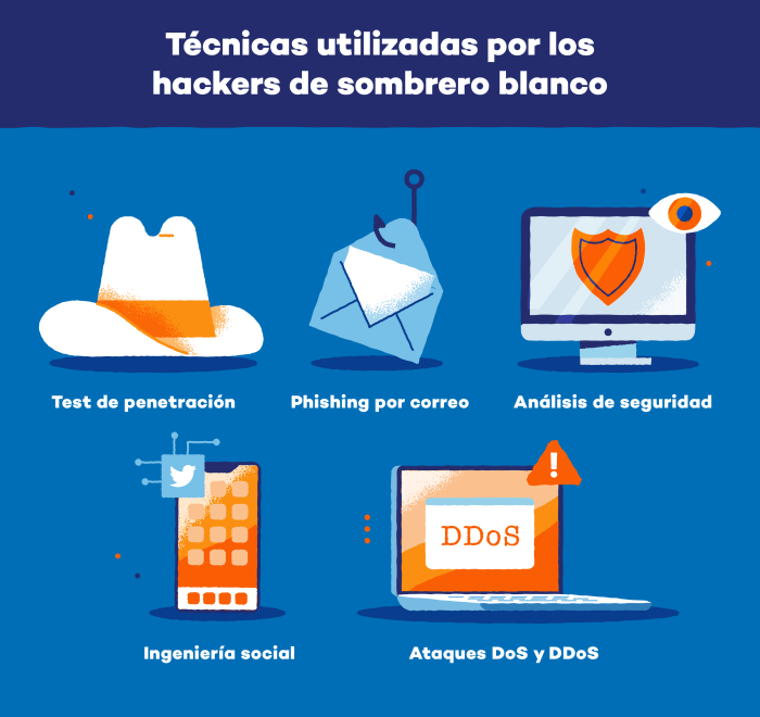 ¿Qué es un hacker de sombrero blanco? Hackers abuse modified salesforce app steal data extort companies google says