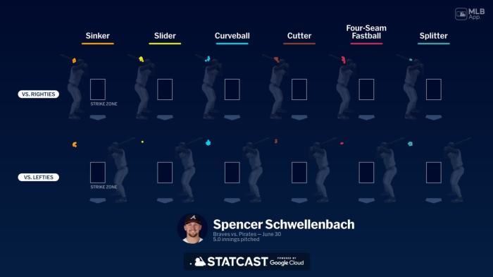 Atlantas spencer schwellenbach tosses complete game win over brewers