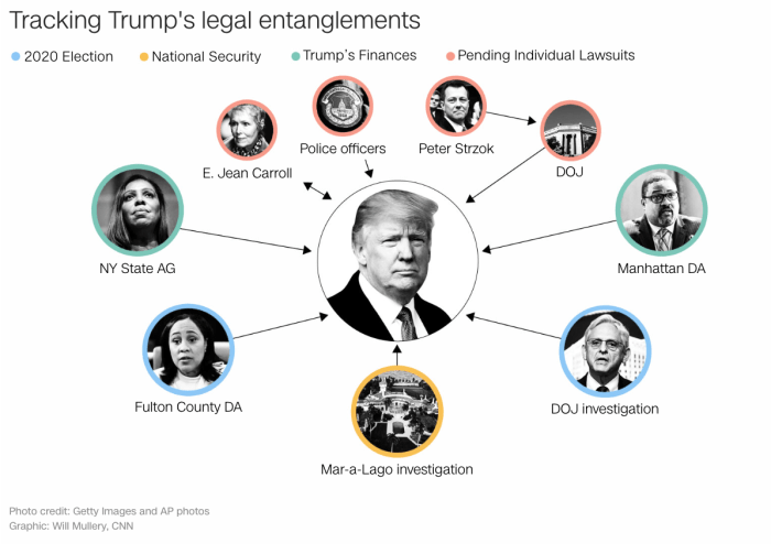 Trump considering skipping one or more GOP primary debate | CNN Politics Trump expected waive defense production act requirements boost critical minerals