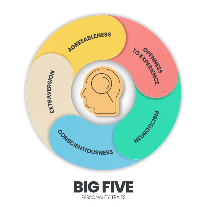 Big Five Personality Traits Infographic Has 4 Types O - vrogue.co Big deal cowboys pass rusher micah parsons minicamp