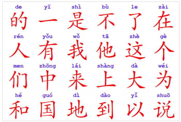 Is Chinese a language? (I.e., is Chinese a language?) – Learning Strategies Chinese carriers pacific show countrys expansionist aims taiwan says