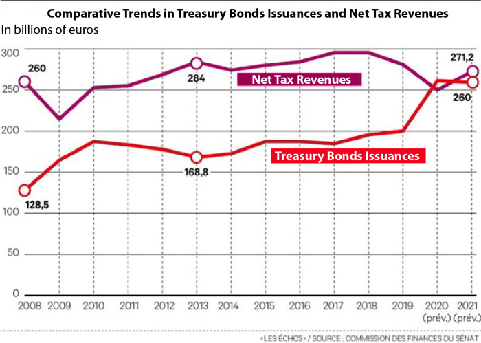 Ecbs villeroy france should stabilise public spending focus wealthy first