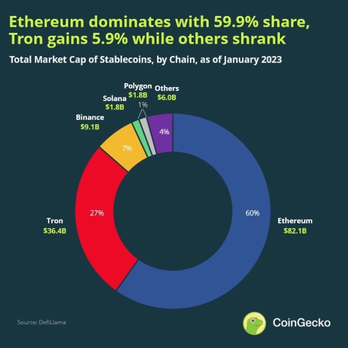 Stablecoins: Everything You Need to Know Stablecoins step toward mainstream could shake up parts us treasury market