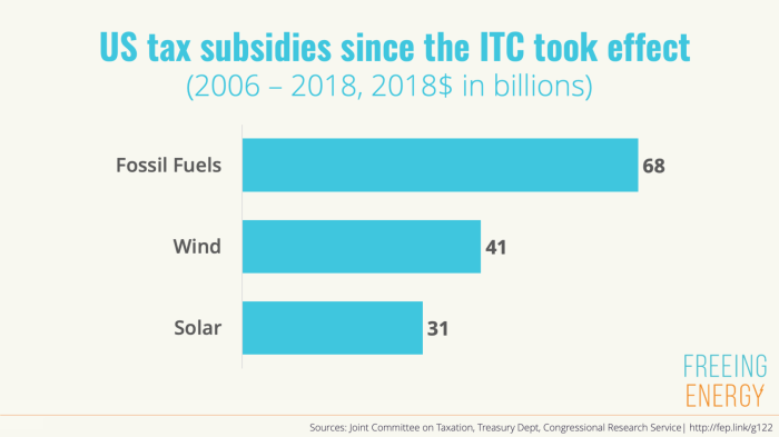 US Energy Opens US Billion Subsidy Program To Keep Nuclear Lights On ... Advanced nuclear companies others urge senate keep energy tax credits