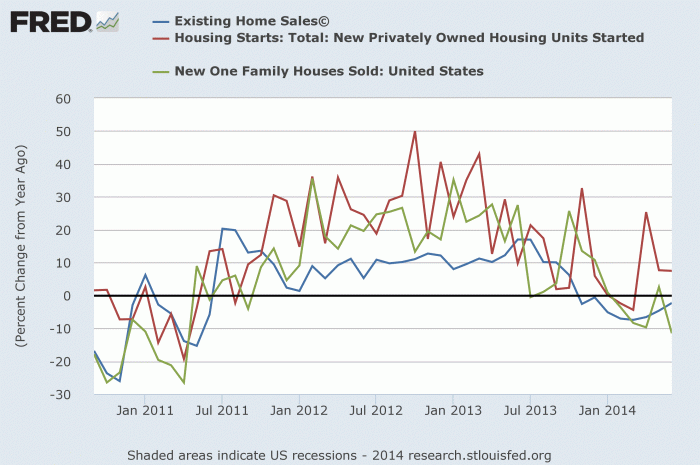Housing: The New Risk Factor | The Capital Spectator Crest nicholsons half year profit soars domestic housing demand firms