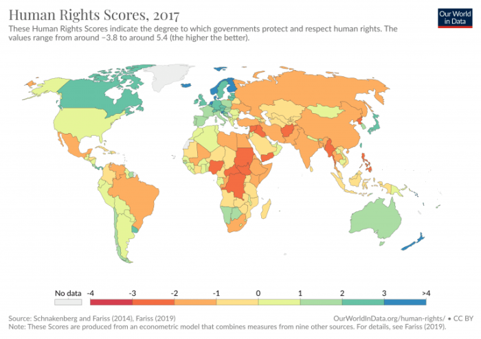 Human rights country reports
