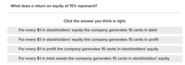 Solved What does a return on equity of 15% represent? Click | Chegg.com Swedbank sets return equity target least 15