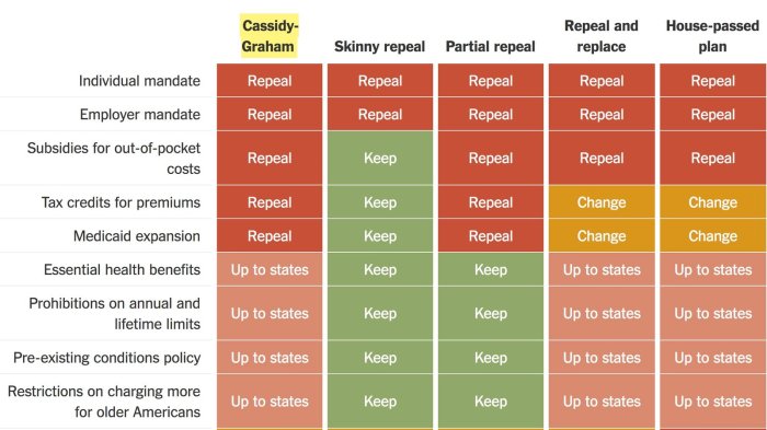 Whats republican tax health plan what is not