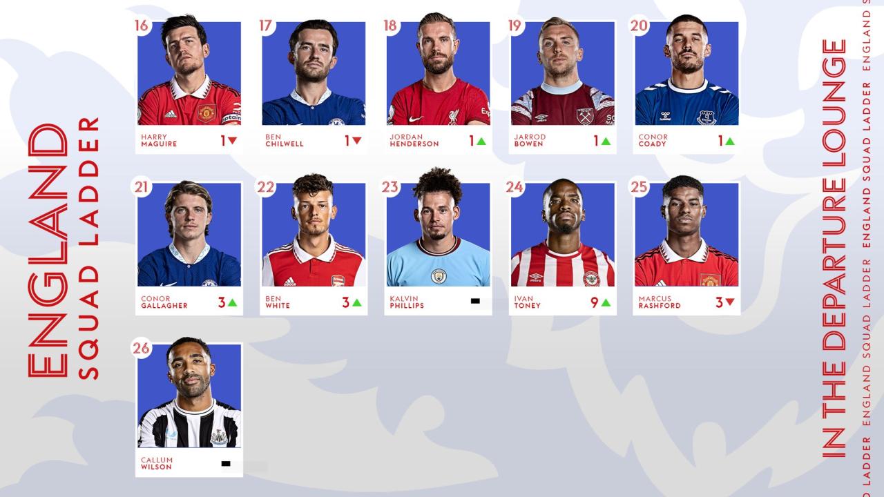 England World Cup squad: James Maddison and Callum Wilson included as ... Forward james named england squad european championship
