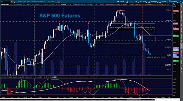 Tsx futures inch up ahead key economic data