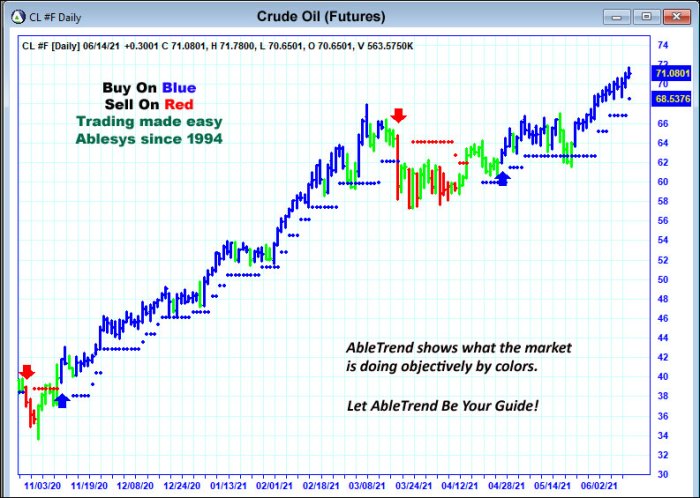 Futures Tick Higher Ahead Of Key PCE Print | ZeroHedge Tsx futures inch up ahead key economic data